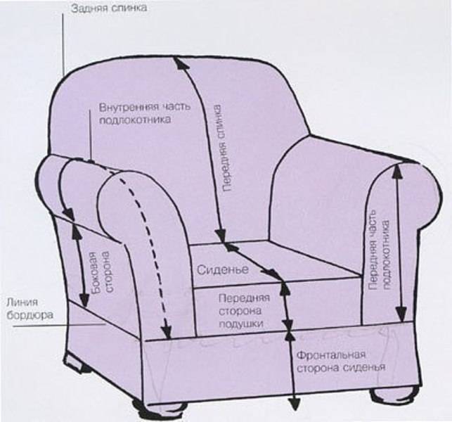 Чехол на диван своими руками, декорирование и практичность: 75 фото дизайна