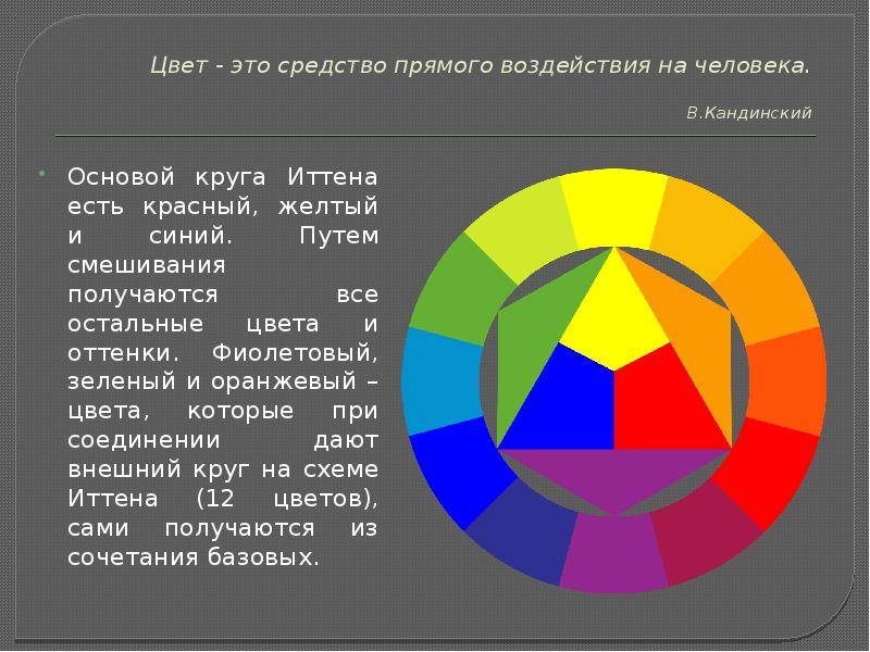 Значение психологии цвета для дизайна и интерьера