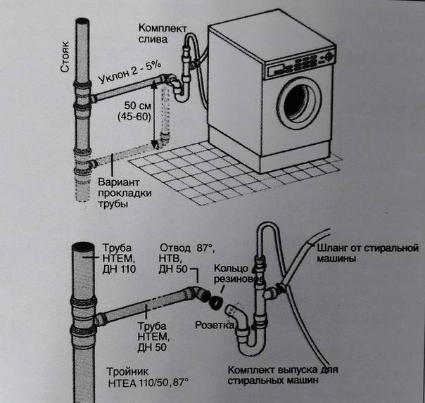 Как вместить стиральную машинку в маленькой ванной комнате: фото интерьеров и идеи, как разместить в малогабаритных ваннах