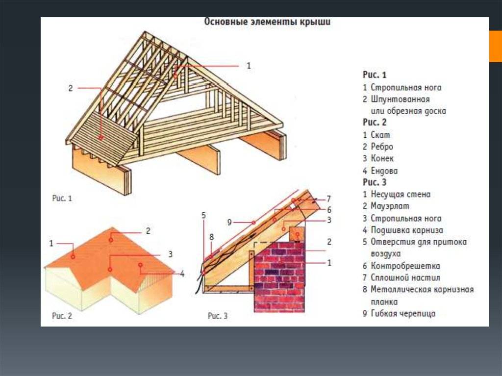 Крыша дома из бруса: строительство своими руками