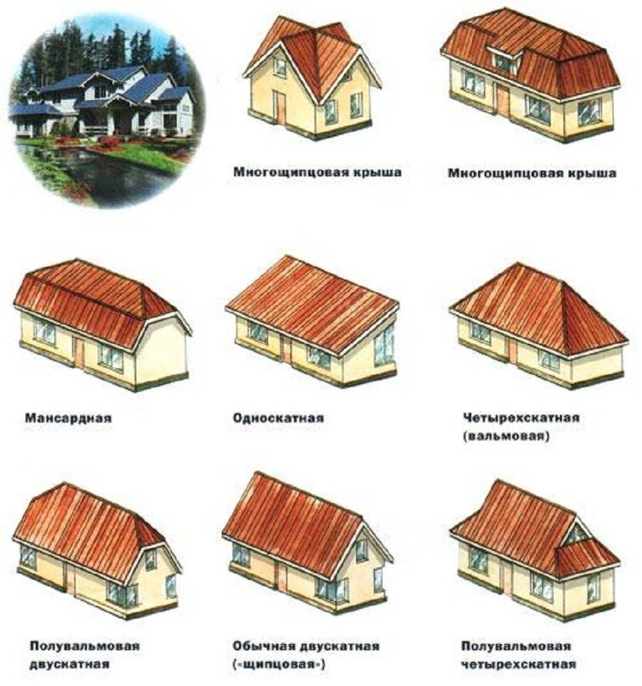 Варианты крыши частного дома: советы по выбору