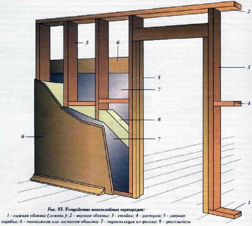 Как построить перегородки в деревянном доме своими руками: пошаговая инструкция +видео