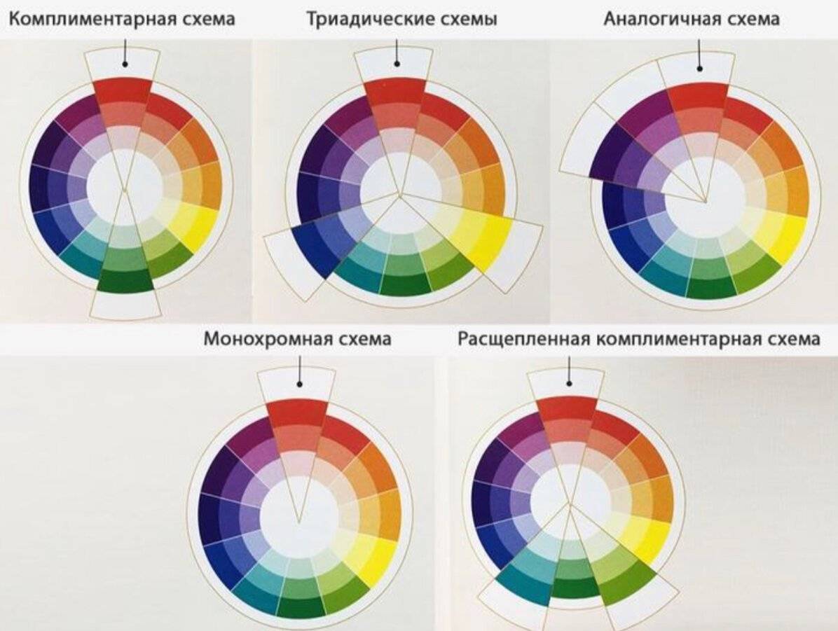 Сочетание цветов в интерьере. используем хроматический круг | блог мебелион.ру сочетание цветов в интерьере с фотографиями и рекомендациями дизайнеров