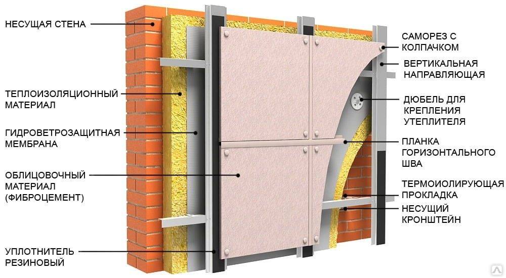 Фиброцементные панели для наружной отделки дома - фасадные плиты для облицовки частных, отзывы