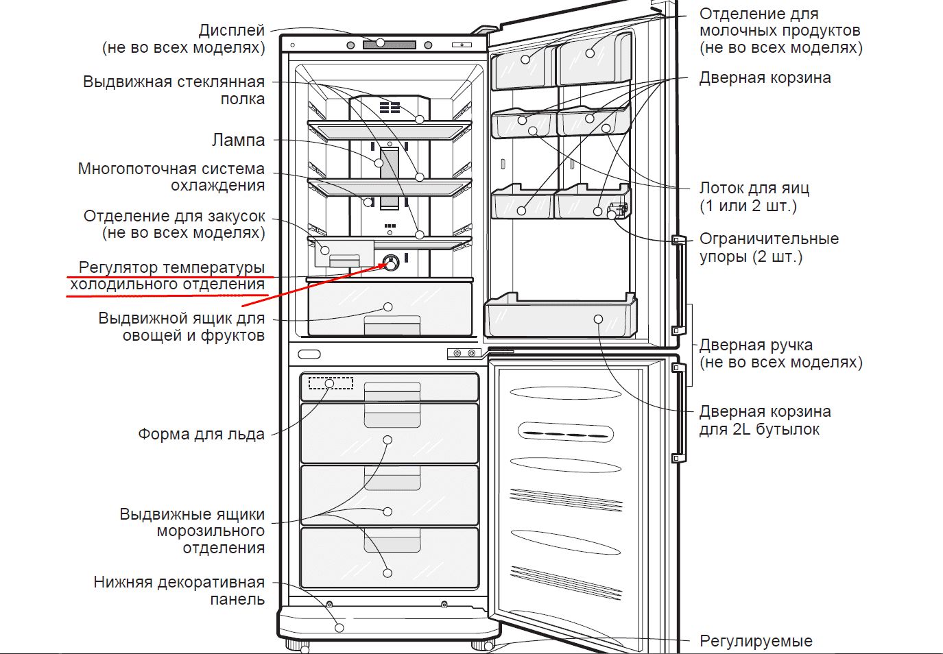 Холодильник atlant двухкамерный: инструкция по эксплуатации, как выставить температуру, двухкомпрессорный, какая должна быть, регулировка, настроить, включить, установить, no frost, руководство, однок