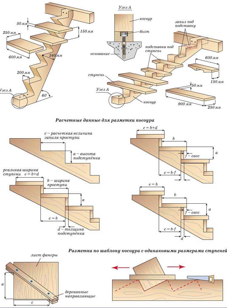 Как собрать лестницу из дерева — самостоятельно и из готовых элементов