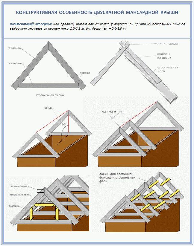 Стропильная система двухскатной крыши: устройство и монтаж своими руками, видео и фото