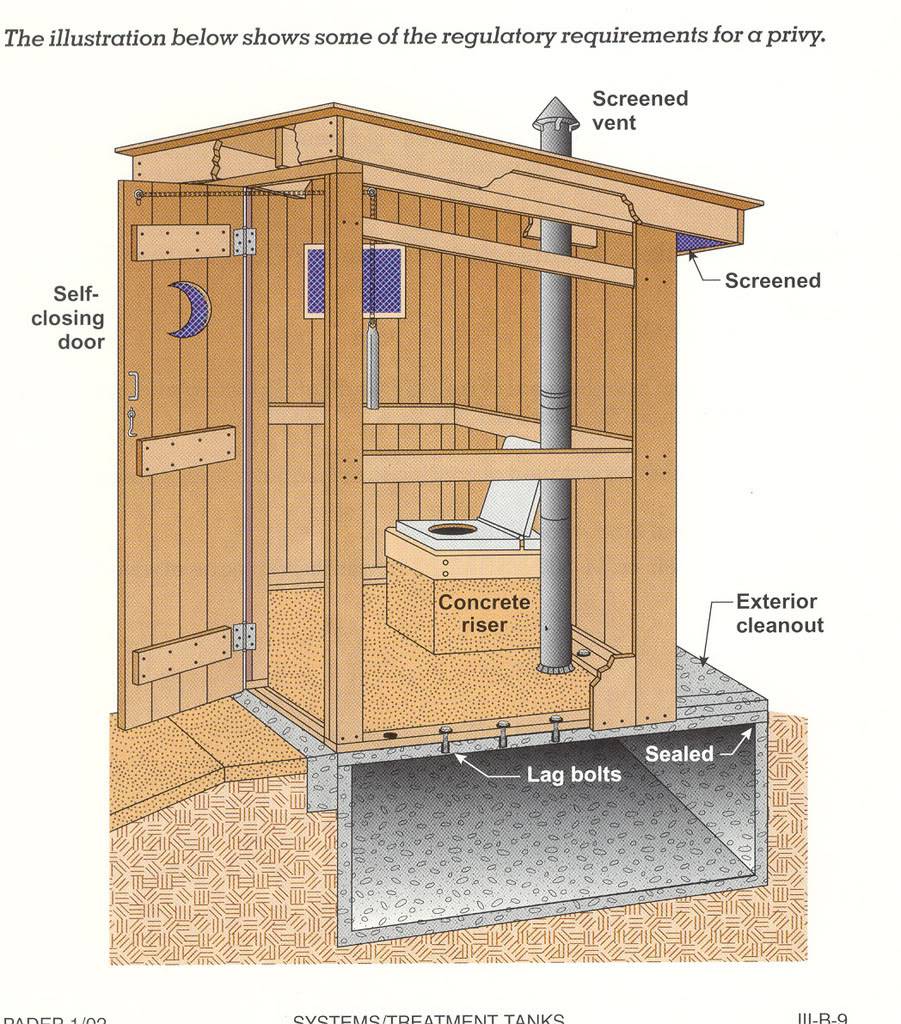 Теплый туалет на даче - порядок обустройства и утепления