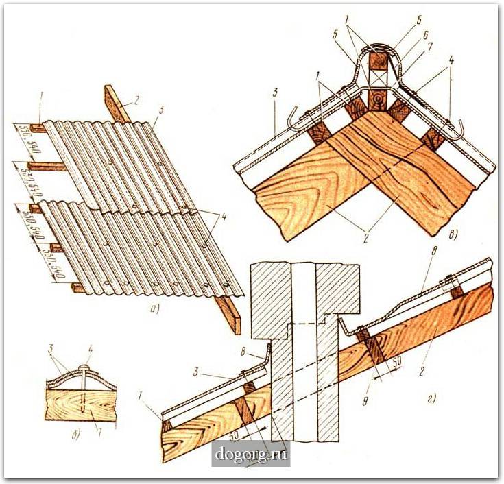 Укладка шифера на крышу несколькими способами по деревянной обрешетке и как правильно пилить шифер?