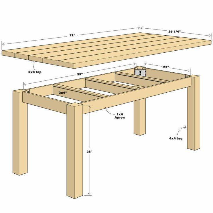 Как сделать кухонный стол своими руками: из дерева, изготовление из столешницы, чертежи