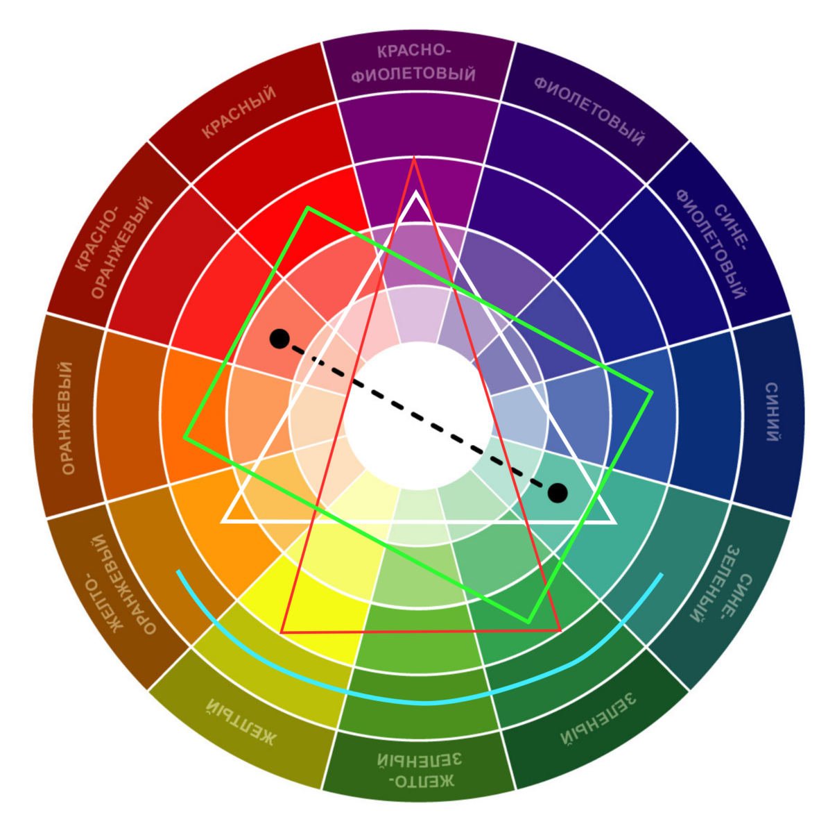 Сочетание цветов в интерьере: таблица совместимости оттенков, как правильно сочетать