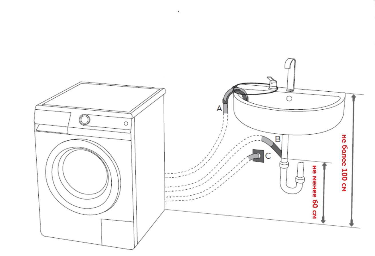 Как подключить стиральную машину-автомат своими руками - жми!
как подключить стиральную машину-автомат своими руками - жми!
