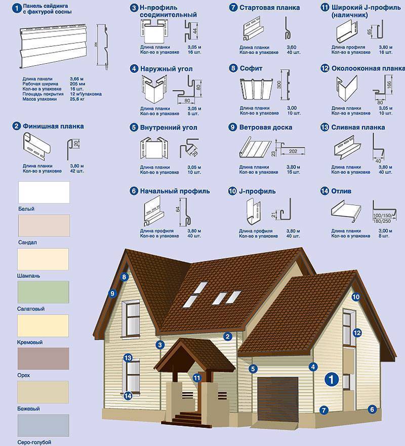 Как рассчитать сайдинг – ключевые моменты