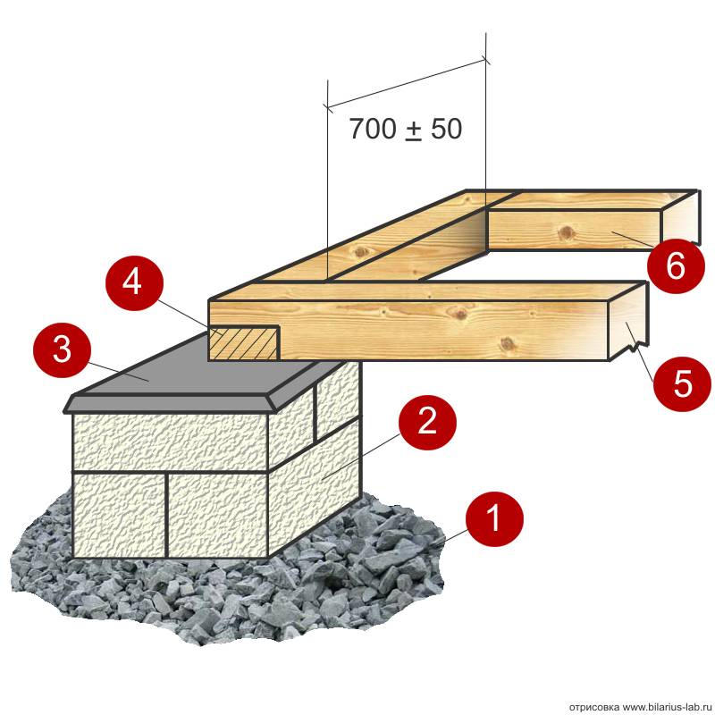 Что нам стоит дом построить: фундамент из блоков своими руками