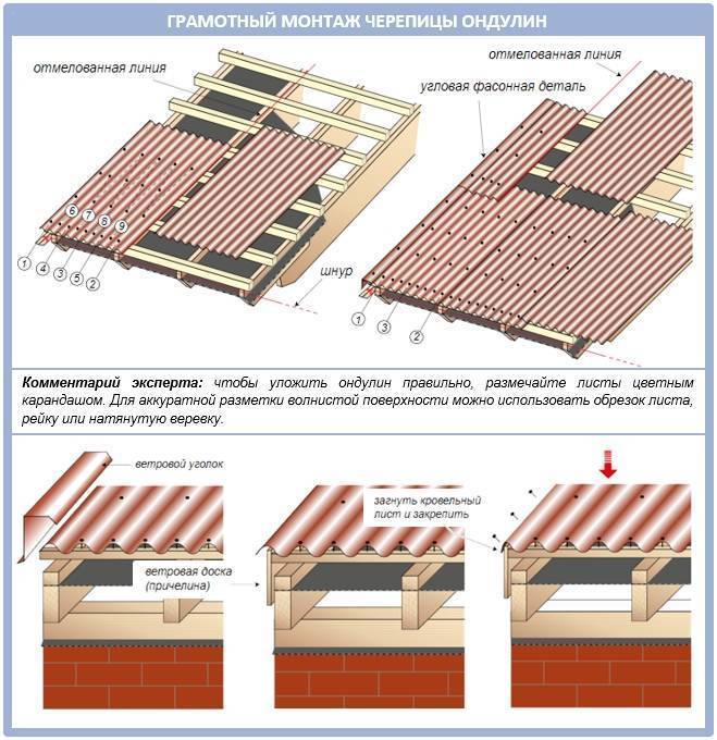 Чем дешевле покрыть крышу дома: выбор бюджетного материала + инструкция по монтажу