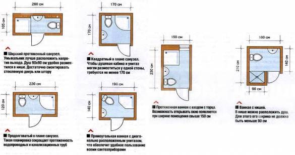 Размеры санузла в общественных зданиях: нормы, минимальные габариты туалета для инвалидов по снип в у