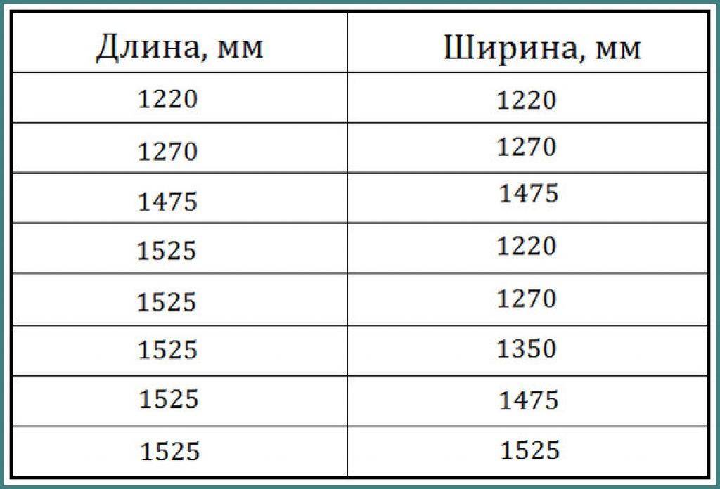 Стандартный размер листа фанеры фсф: 10, 11, 12 см, фото