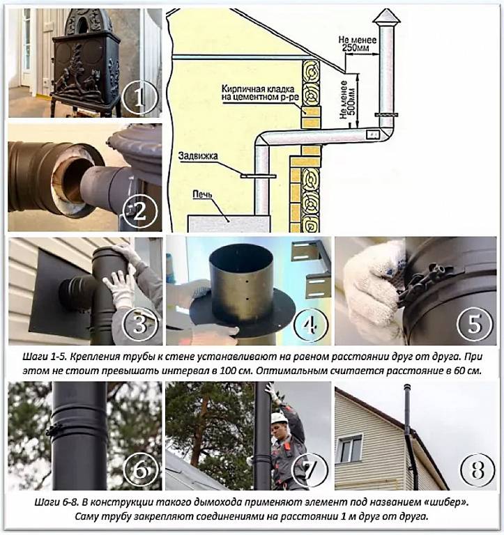 Монтаж дымохода через стену: особенности и правила установки