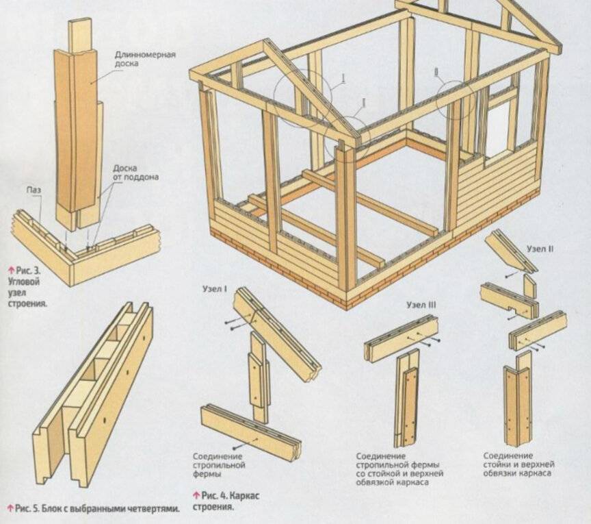 Как недорого построить каркасный дом своими руками, фото отчет