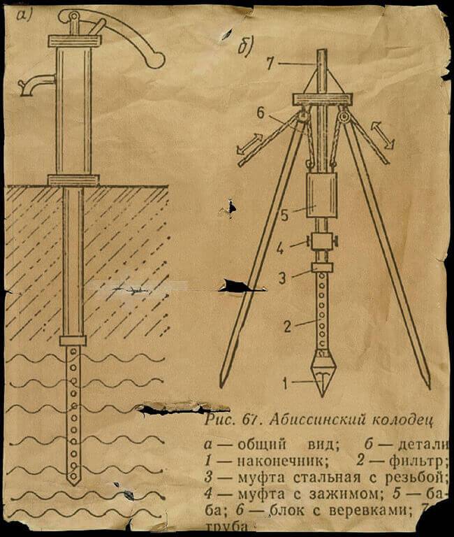 Устройство абиссинского колодца своими руками: как сделать скважину-иглу на участке