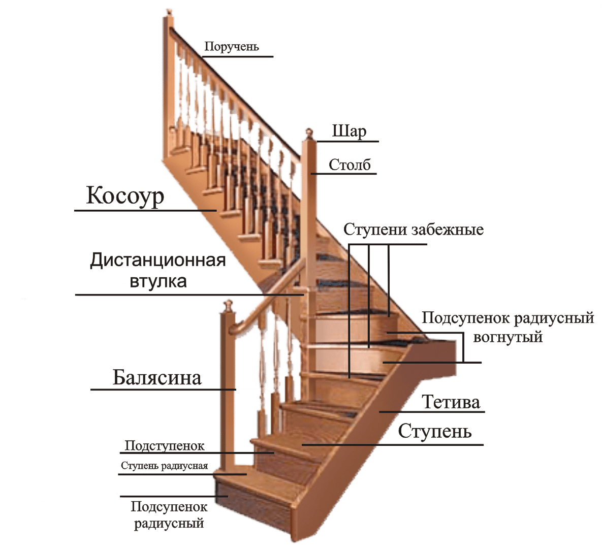 Лестница на второй этаж своими руками: фото инструкция