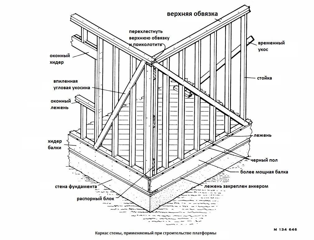 Как построить каркасный дом из металла своими руками? Пошаговая инструкция- Обзор +Видео