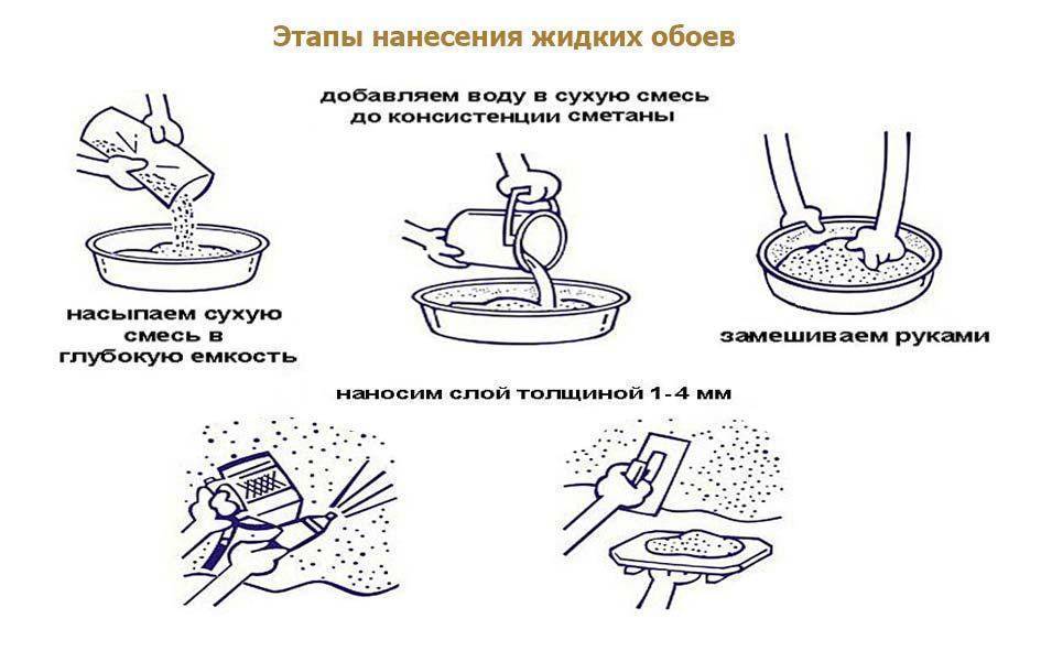 Как наносить жидкие обои на потолок: пошаговая инструкция :: syl.ru