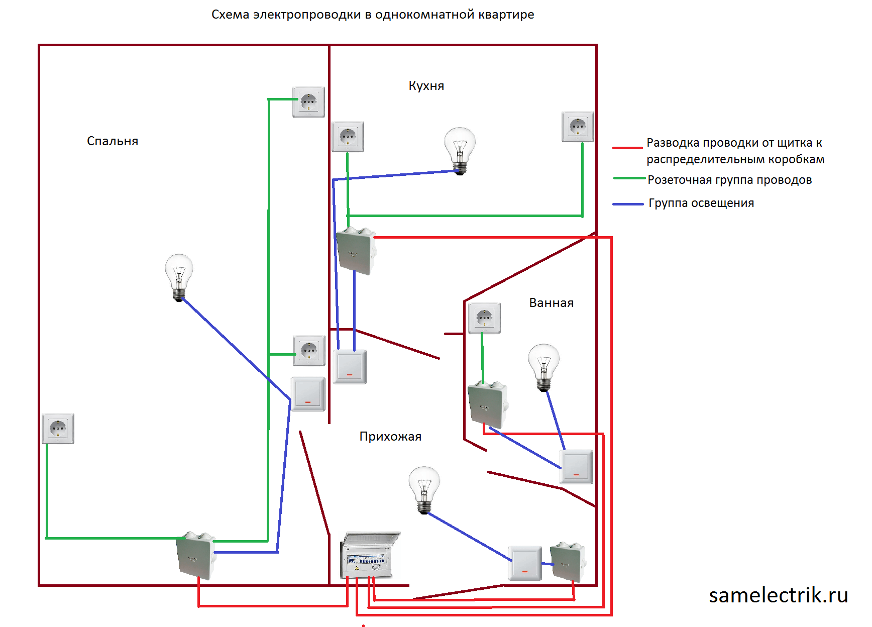 Проводка и развод электрики в квартире своими руками