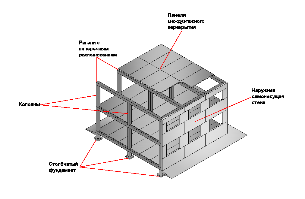 Несущие стены в панельных домах 5 этажей