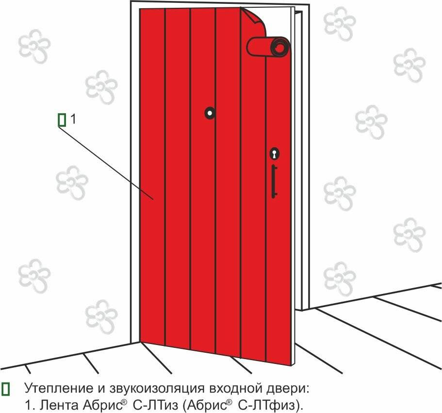 Как сделать шумоизоляцию входной металлической двери?