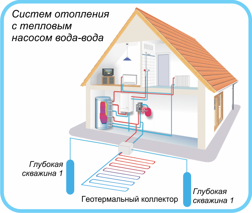 Тепловой насос для отопления дома: принцип работы | инженер подскажет как сделать