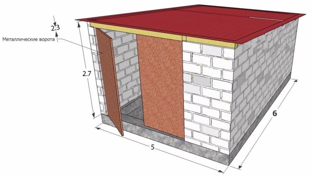 Как построить гараж из пеноблоков