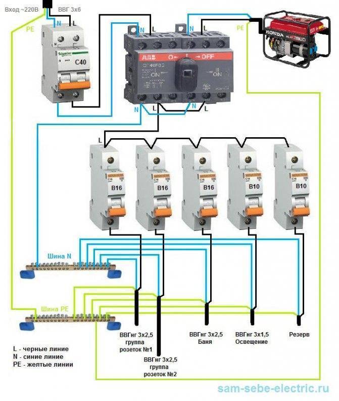 Как подключить генератор к сети дома
