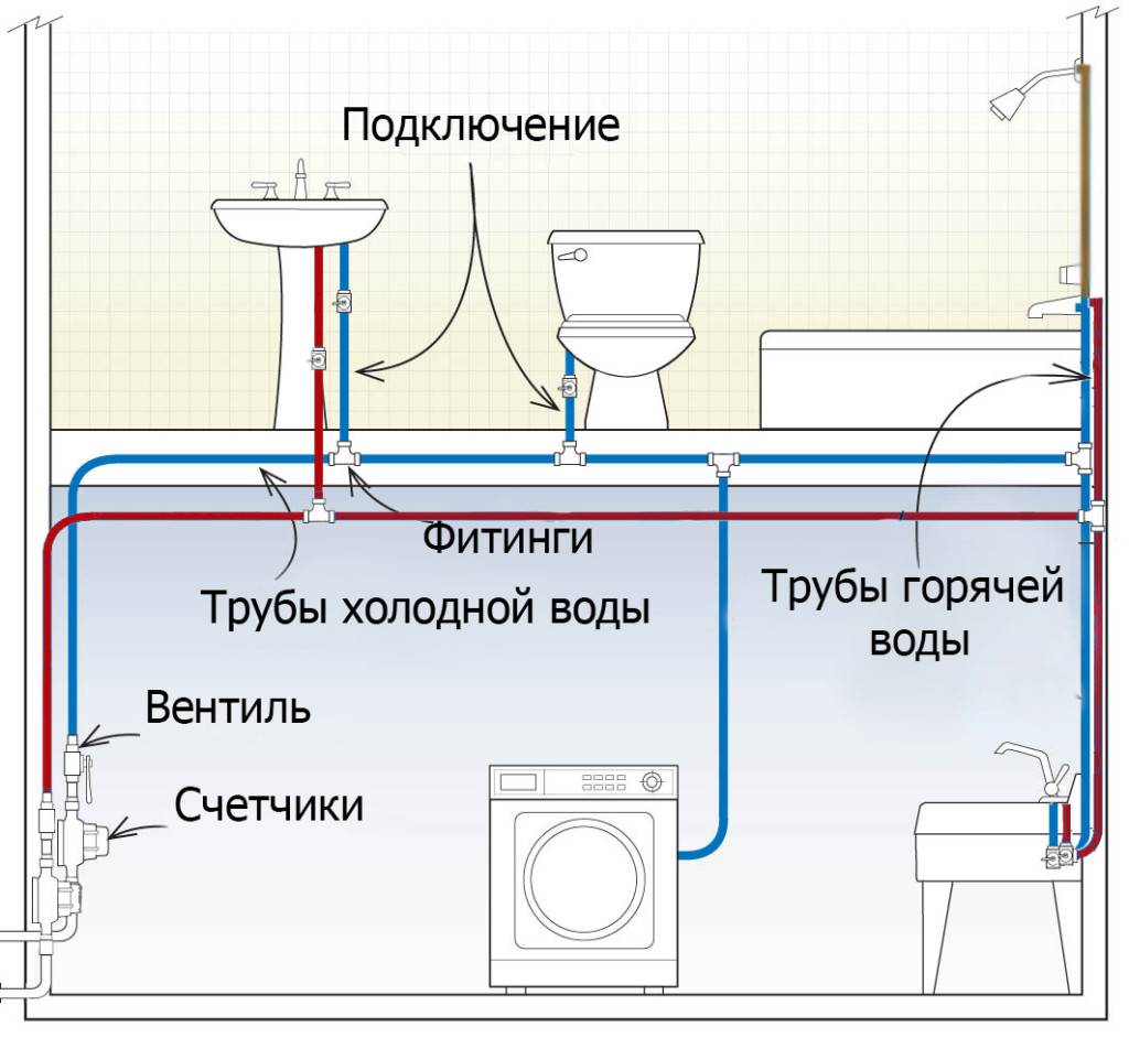 Разводка водопровода в квартире своими руками, схема, видео