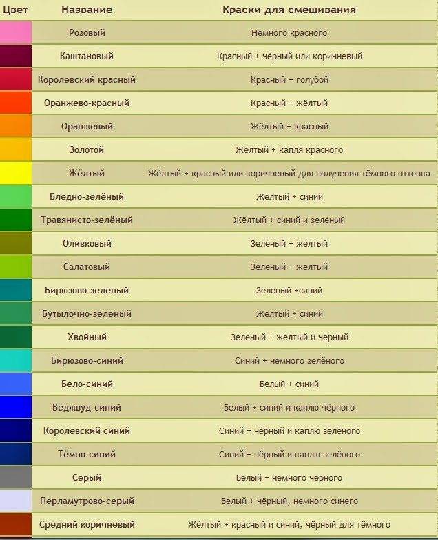Таблица смешивания цветов краски | самоделки на все случаи жизни - notperfect.ru