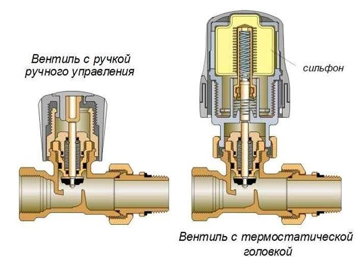 Терморегуляторы для радиаторов отопления: виды, установка на батарею