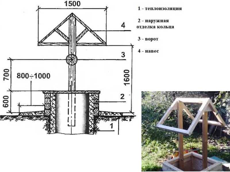 Как выкопать колодец на даче: типы конструкций, особенности монтажа