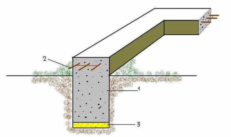 Фундамент под гараж: пошаговая инструкция заливки, расчет количества материала