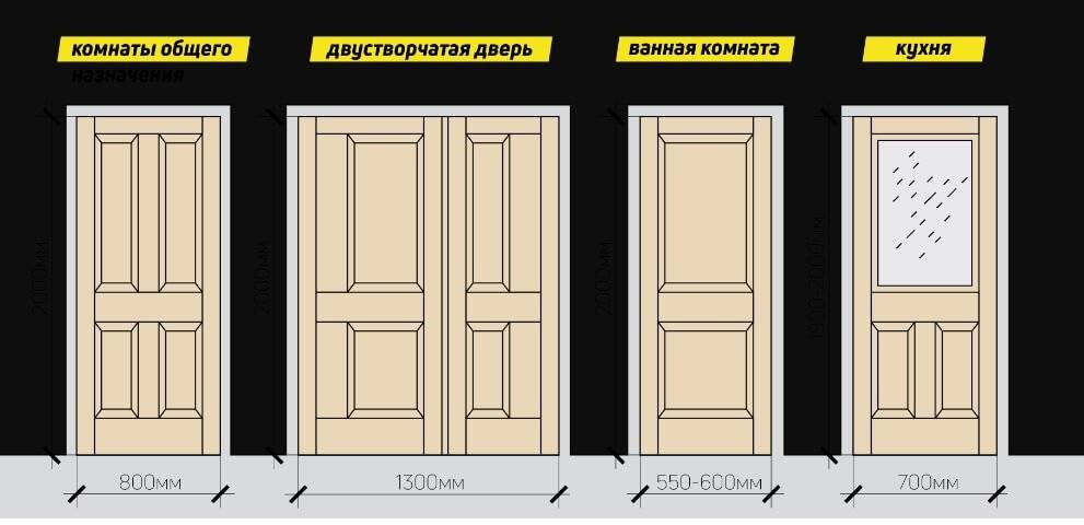Стандартные размеры межкомнатных дверей с коробкой: ширина и высота проема