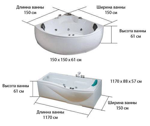 Размеры ванн: модели и 10 рекомендаций по выбору
