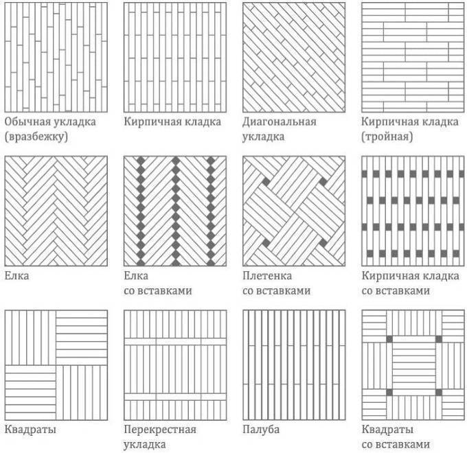 Способы укладки плитки на пол — 6 популярных схем раскладки с фотографиями