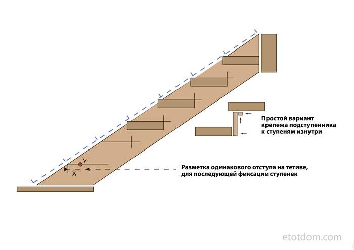 Отделка бетонной лестницы деревом своими руками: технология, порода