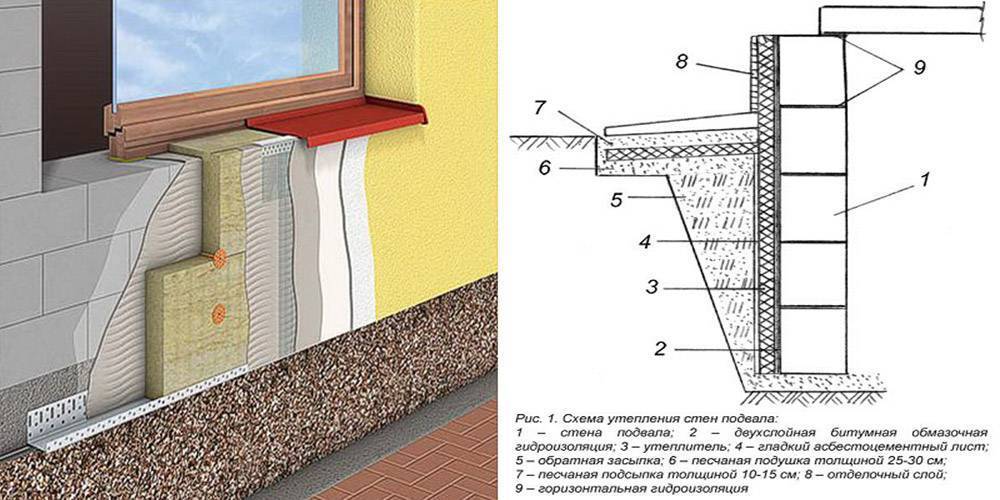 Утепление фундамента дома снаружи – лучший метод сбережения основы здания