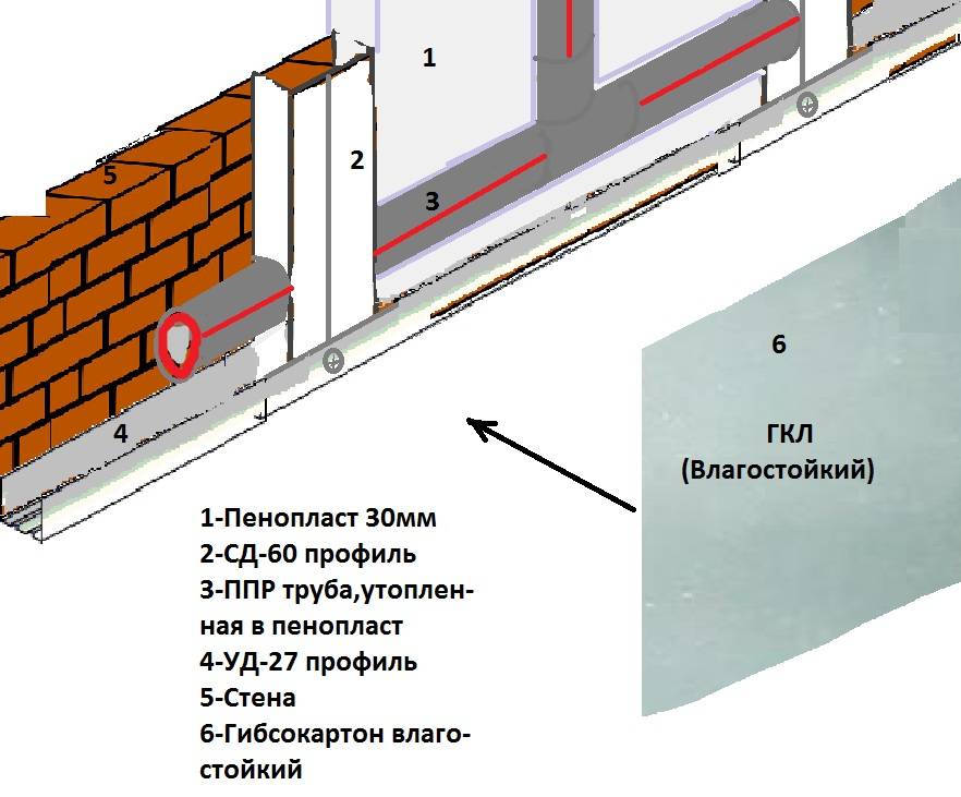 Как крепить утеплитель к потолку: как закрепить утеплитель на потолке изнутри, снизу, как крепить минвату, крепление, как прикрепить, чем приклеить минеральную вату