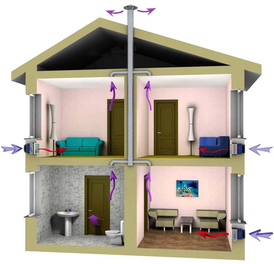 Вентиляция в частном доме своими руками: схема и принцип организации