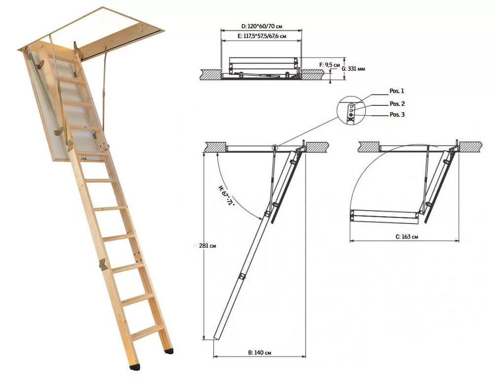Люки на чердак с лестницей своими руками: особенности конструкций, размеры, пошаговая инструкция