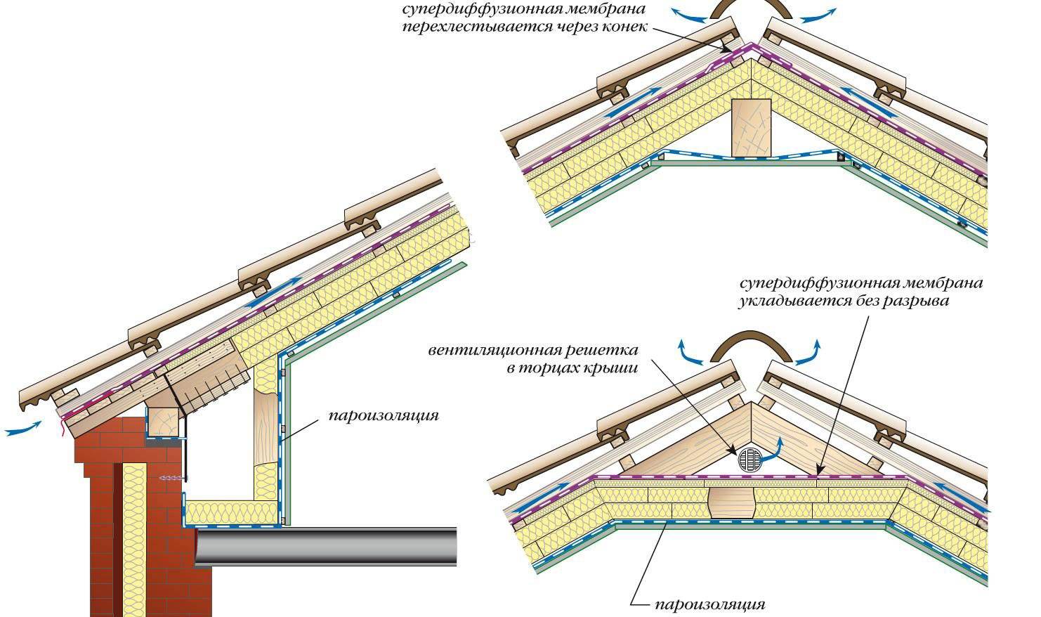 Пароизоляция для крыши для холодного чердака: нужна ли и какую выбрать?