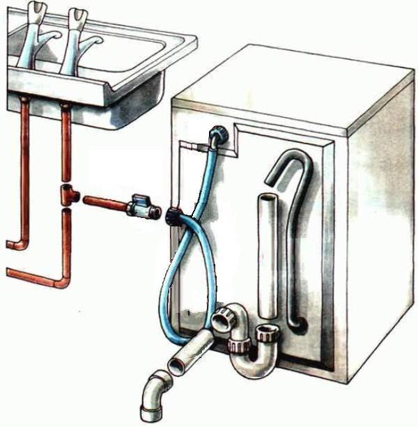 Подключение стиральной машины к водопроводу и канализации без ошибок
