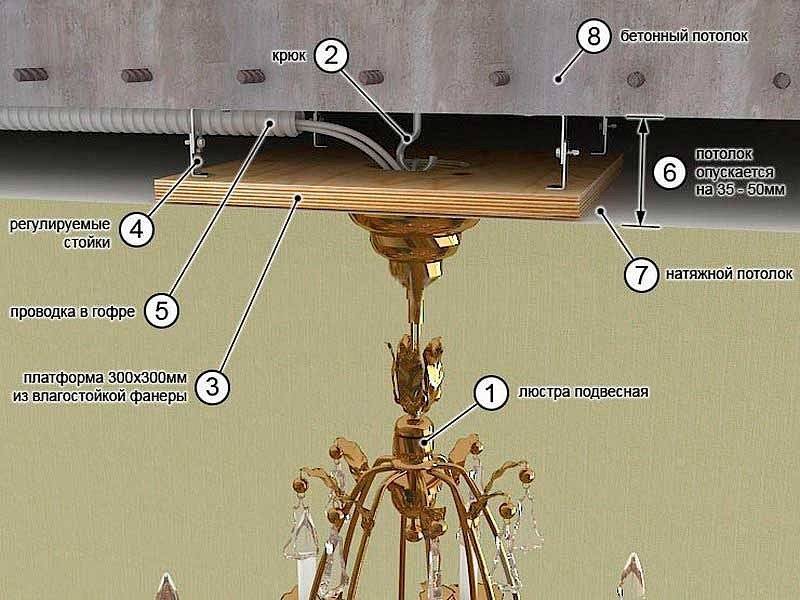Как правильно установить светильники в натяжной потолок своими руками? Пошаговая инструкция монтажа