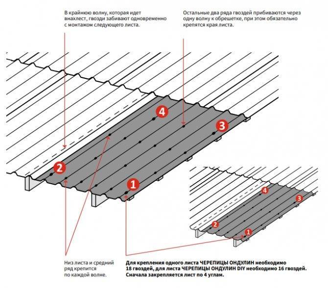 Как покрыть крышу ондулином: инструкция монтажа